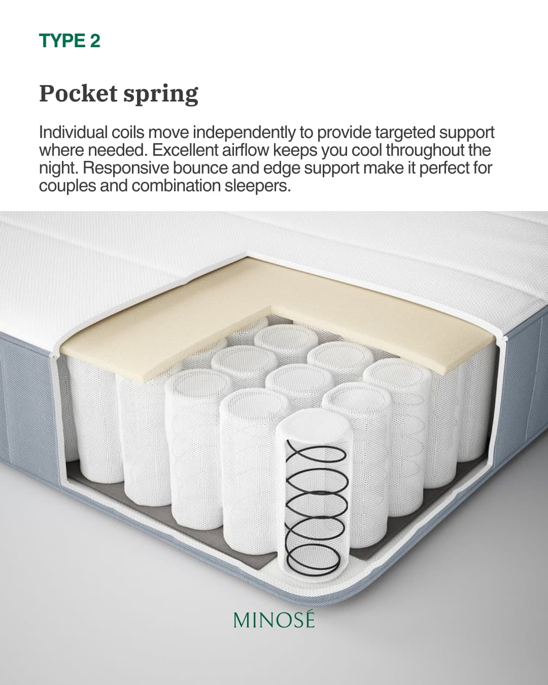 Pocket Spring: Responsive Support